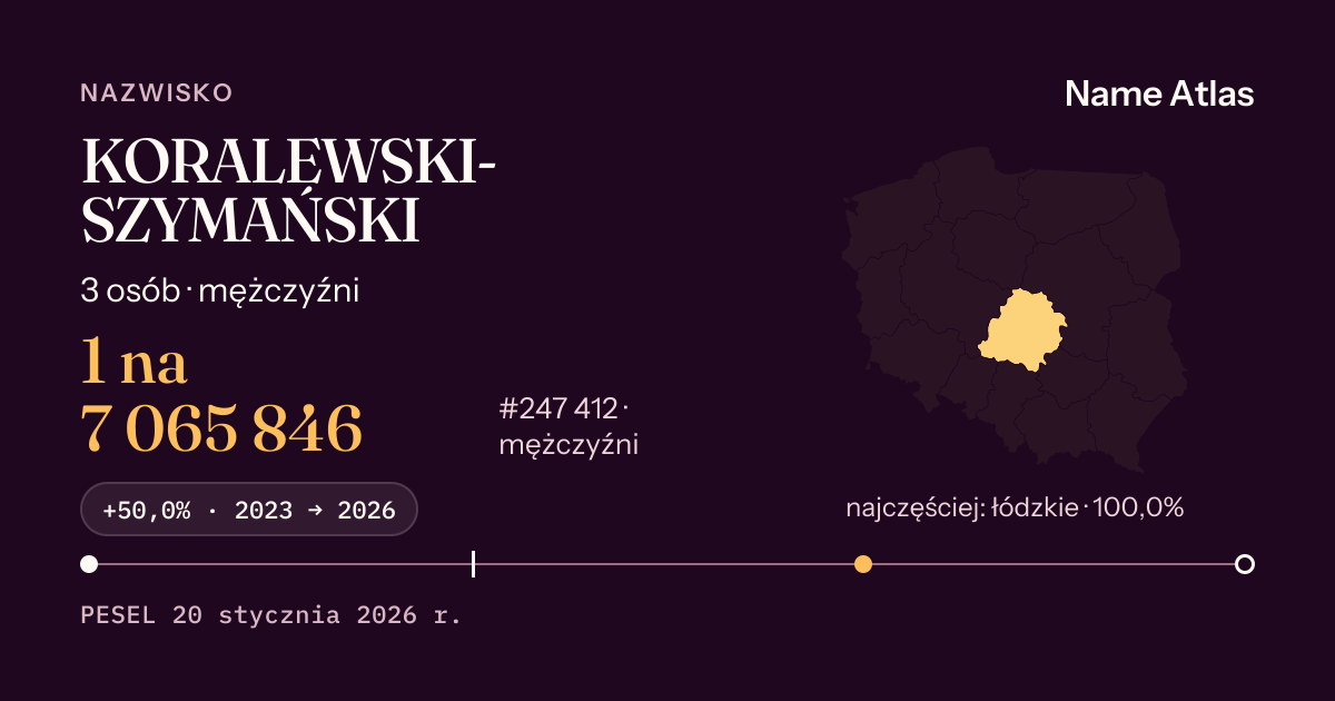 Karta nazwiska z liczbami z rejestru PESEL: KORALEWSKI-SZYMAŃSKI