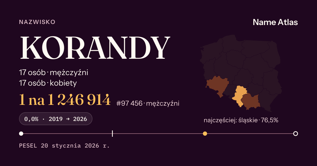 Karta nazwiska z liczbami z rejestru PESEL: KORANDY