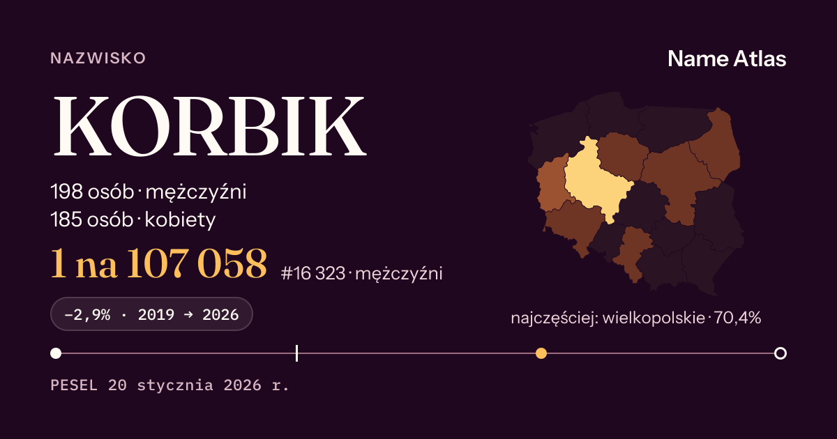 Karta nazwiska z liczbami z rejestru PESEL: KORBIK