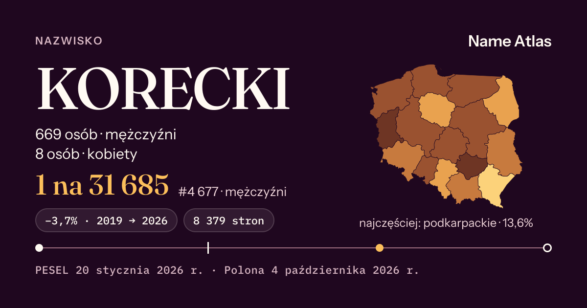 Karta nazwiska z liczbami z rejestru PESEL: KORECKI