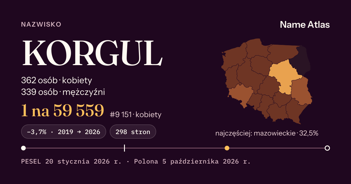 Karta nazwiska z liczbami z rejestru PESEL: KORGUL