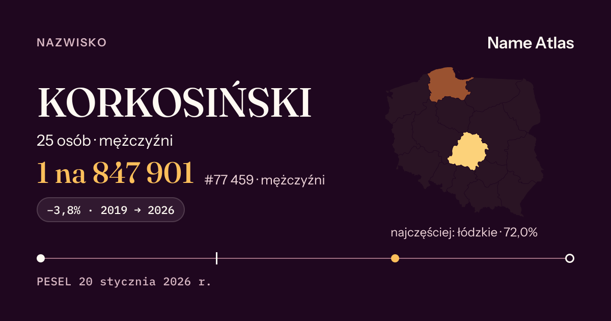 Karta nazwiska z liczbami z rejestru PESEL: KORKOSIŃSKI