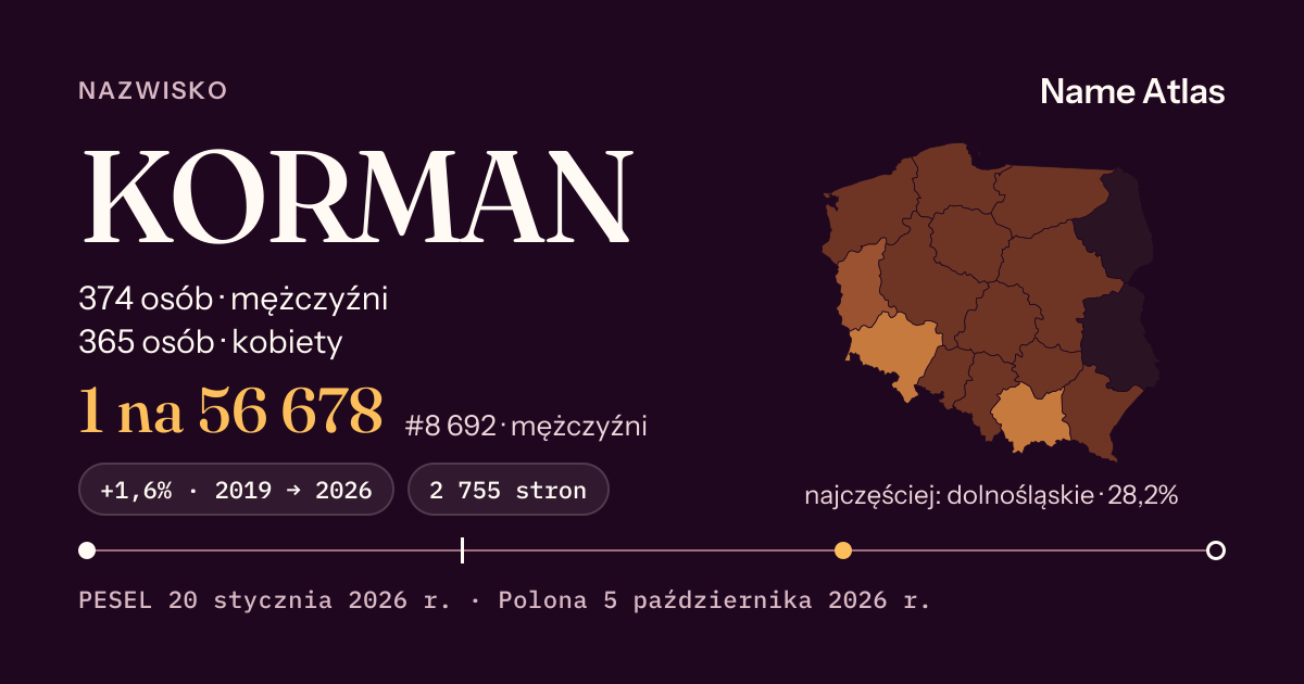 Karta nazwiska z liczbami z rejestru PESEL: KORMAN