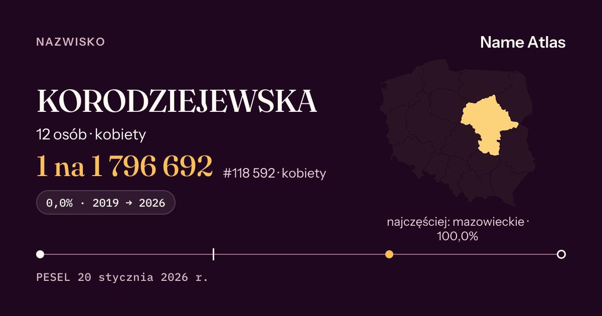 Karta nazwiska z liczbami z rejestru PESEL: KORODZIEJEWSKA