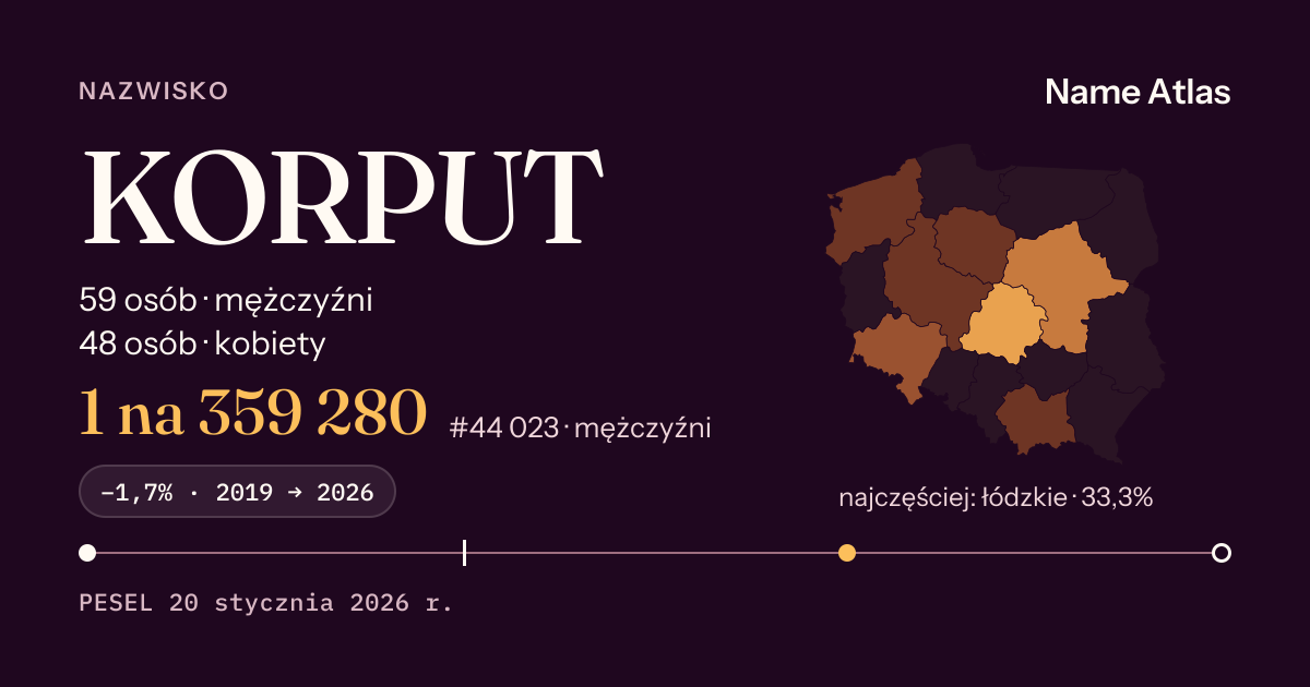 Karta nazwiska z liczbami z rejestru PESEL: KORPUT