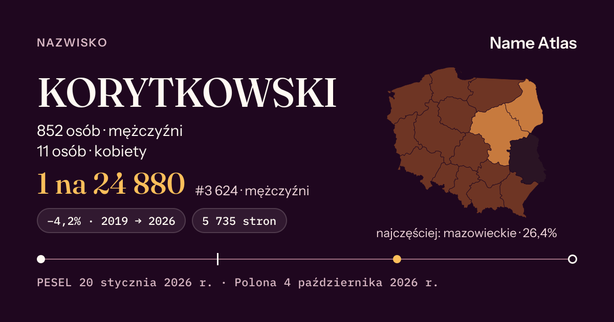 Karta nazwiska z liczbami z rejestru PESEL: KORYTKOWSKI
