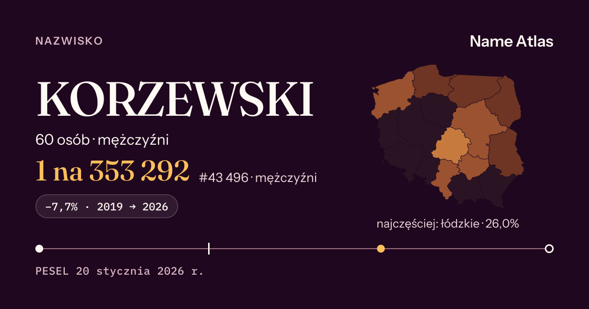 Karta nazwiska z liczbami z rejestru PESEL: KORZEWSKI