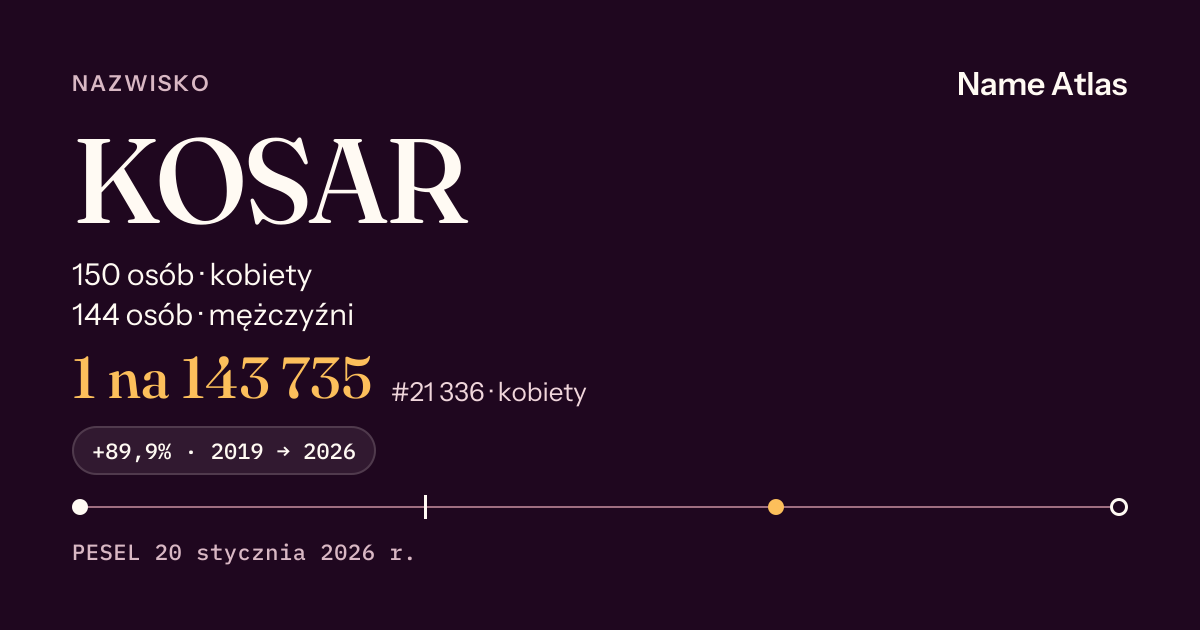 Karta nazwiska z liczbami z rejestru PESEL: KOSAR