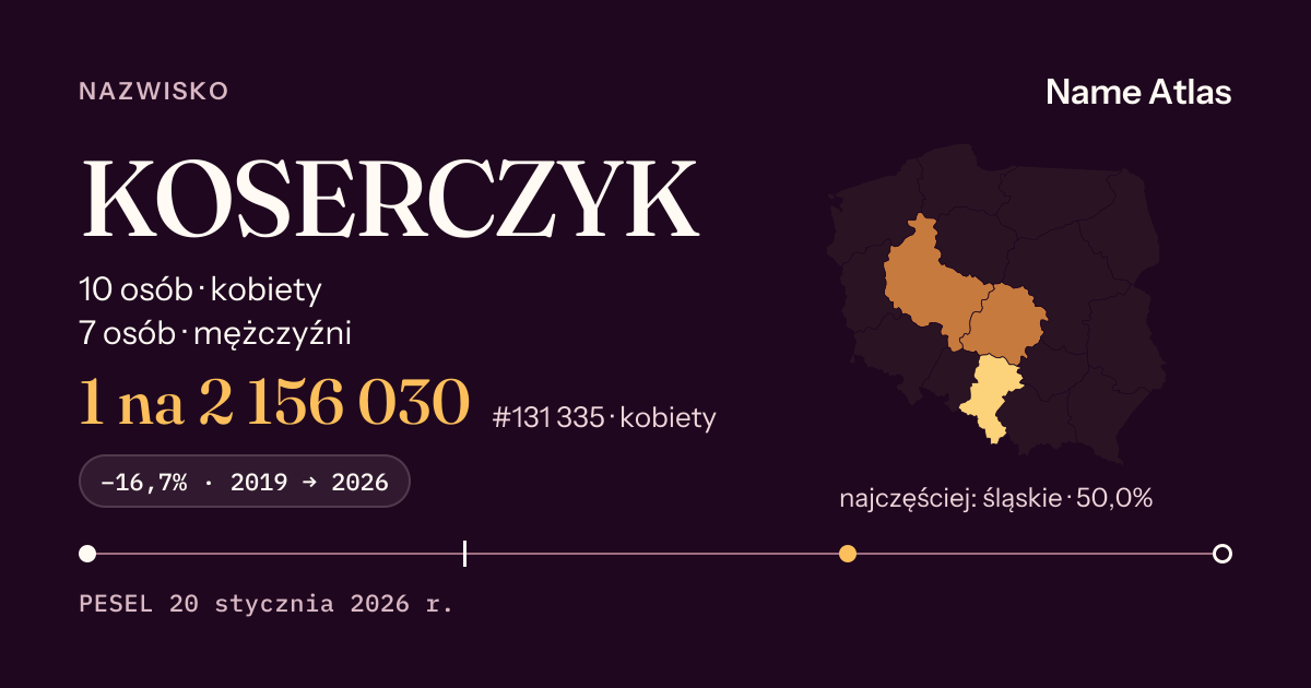 Karta nazwiska z liczbami z rejestru PESEL: KOSERCZYK