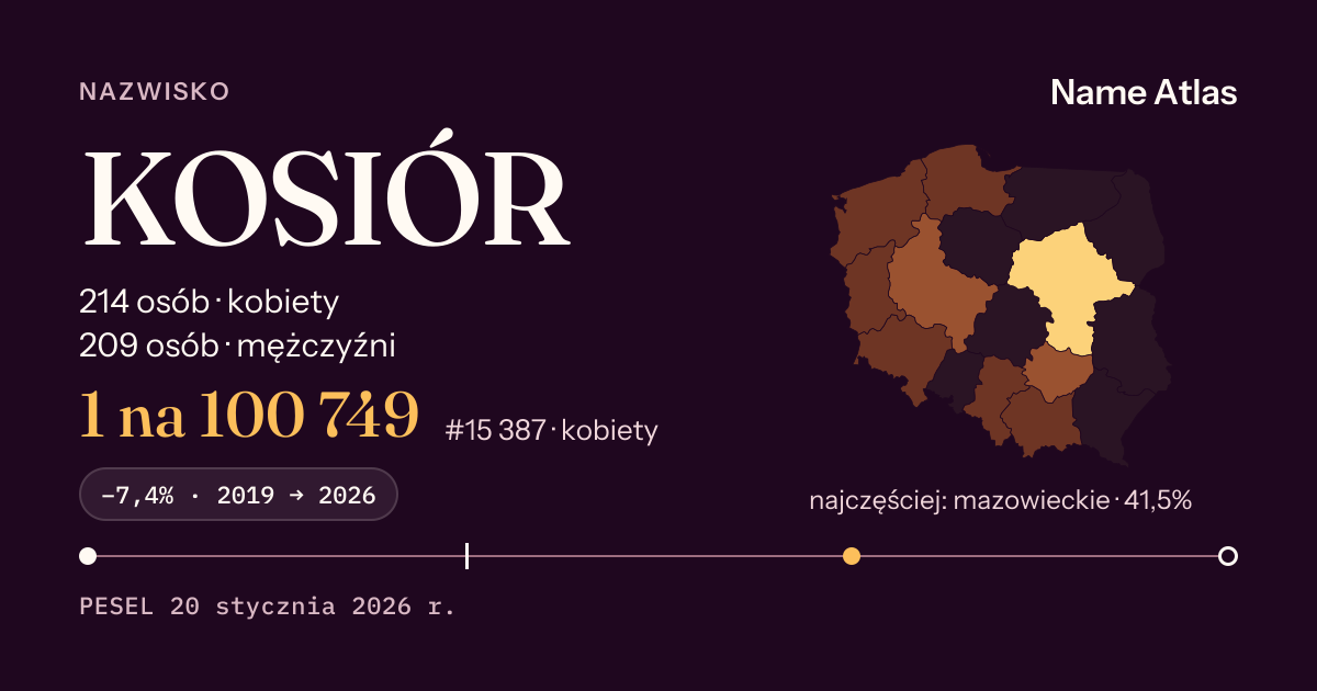 Karta nazwiska z liczbami z rejestru PESEL: KOSIÓR