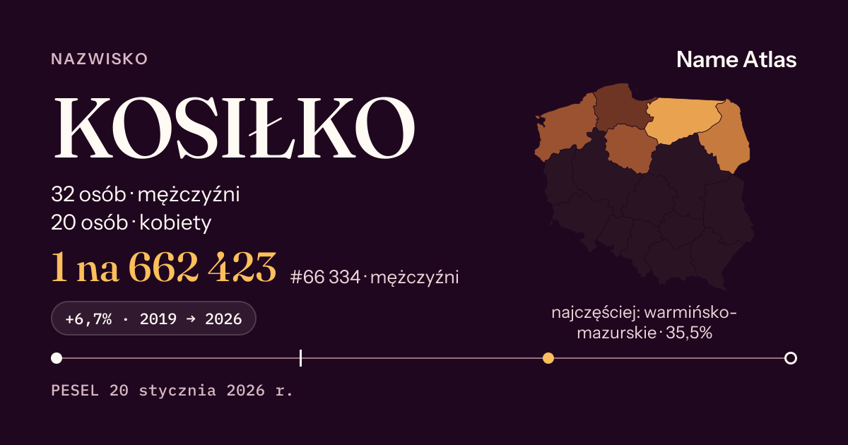 Karta nazwiska z liczbami z rejestru PESEL: KOSIŁKO