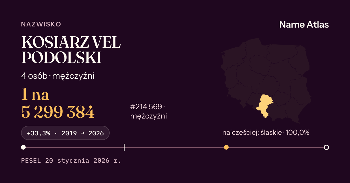 Karta nazwiska z liczbami z rejestru PESEL: KOSIARZ VEL PODOLSKI