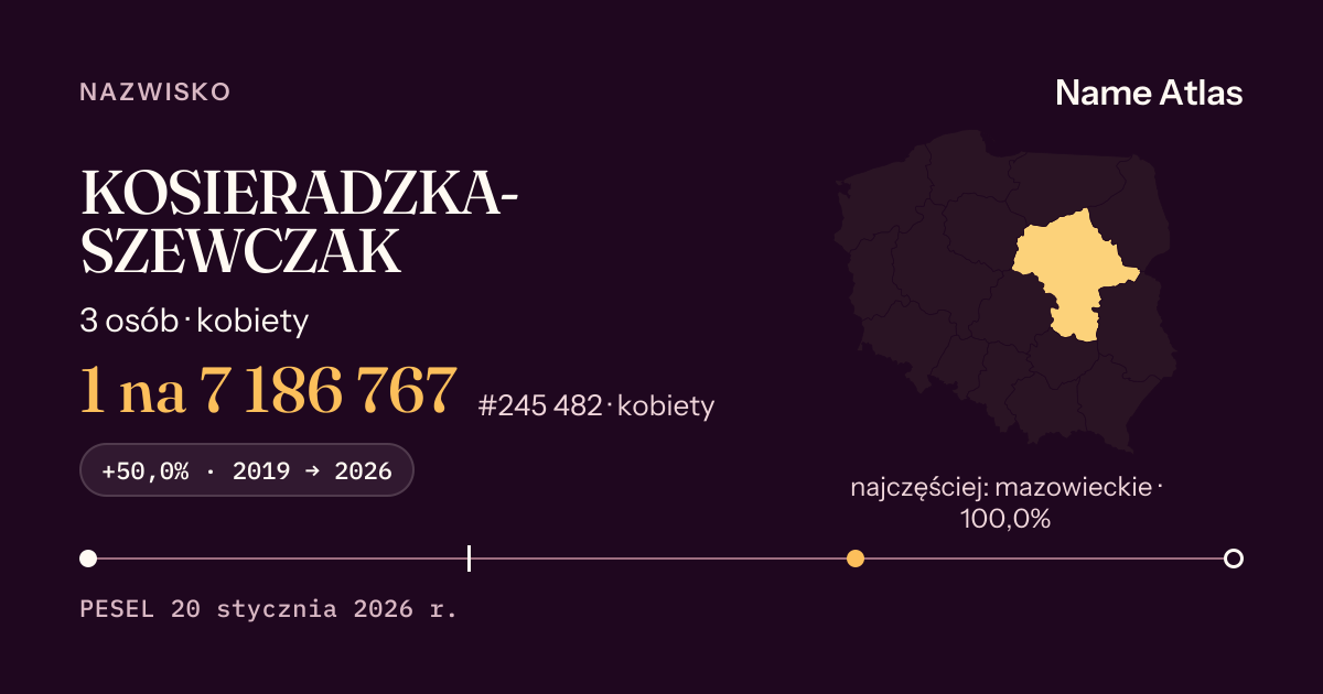 Karta nazwiska z liczbami z rejestru PESEL: KOSIERADZKA-SZEWCZAK