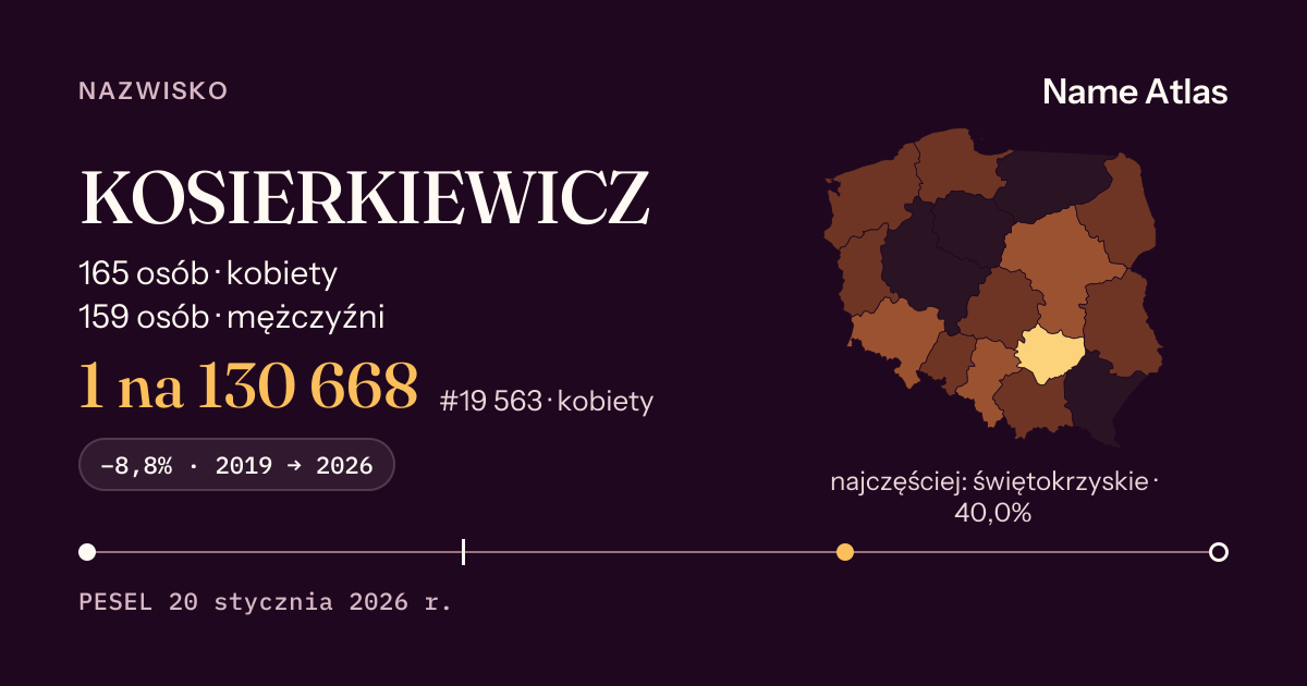 Karta nazwiska z liczbami z rejestru PESEL: KOSIERKIEWICZ
