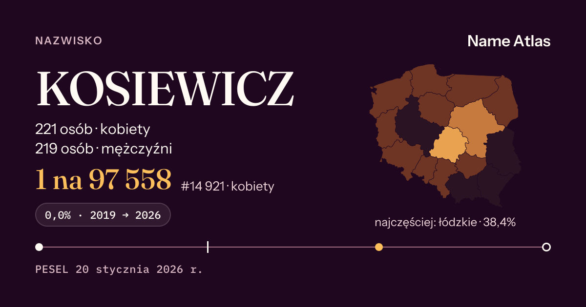 Karta nazwiska z liczbami z rejestru PESEL: KOSIEWICZ