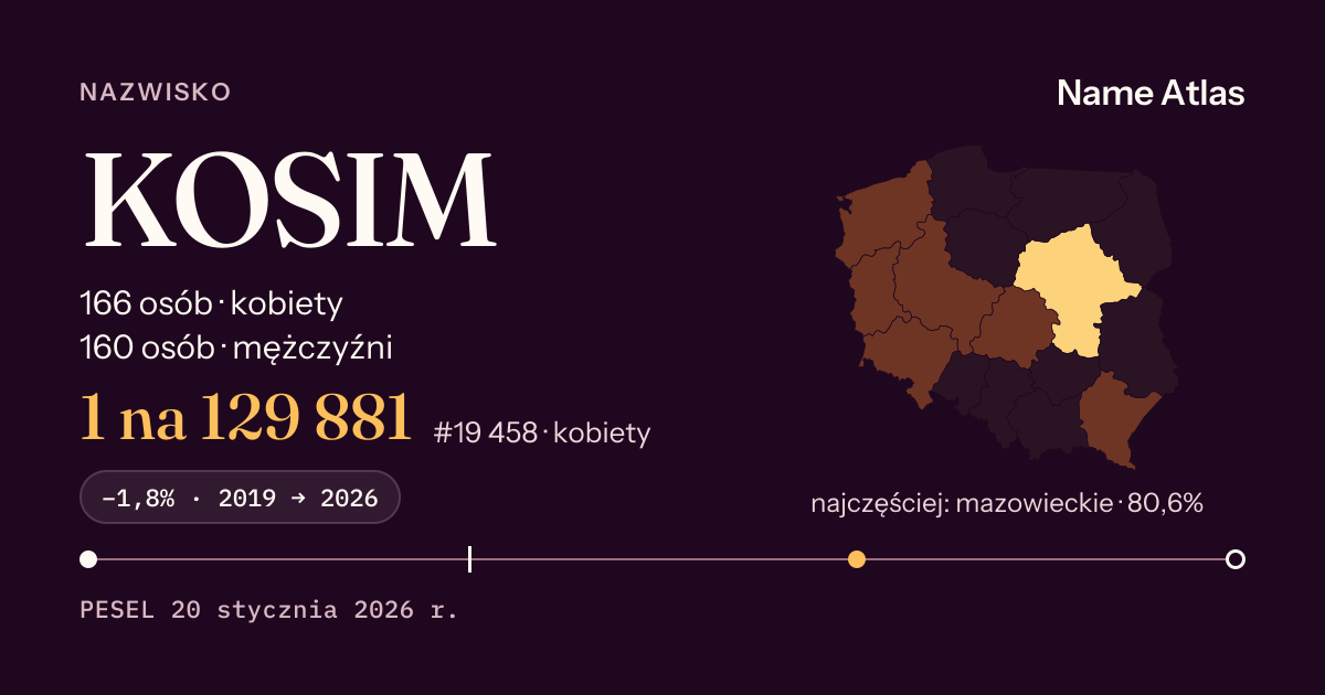 Karta nazwiska z liczbami z rejestru PESEL: KOSIM