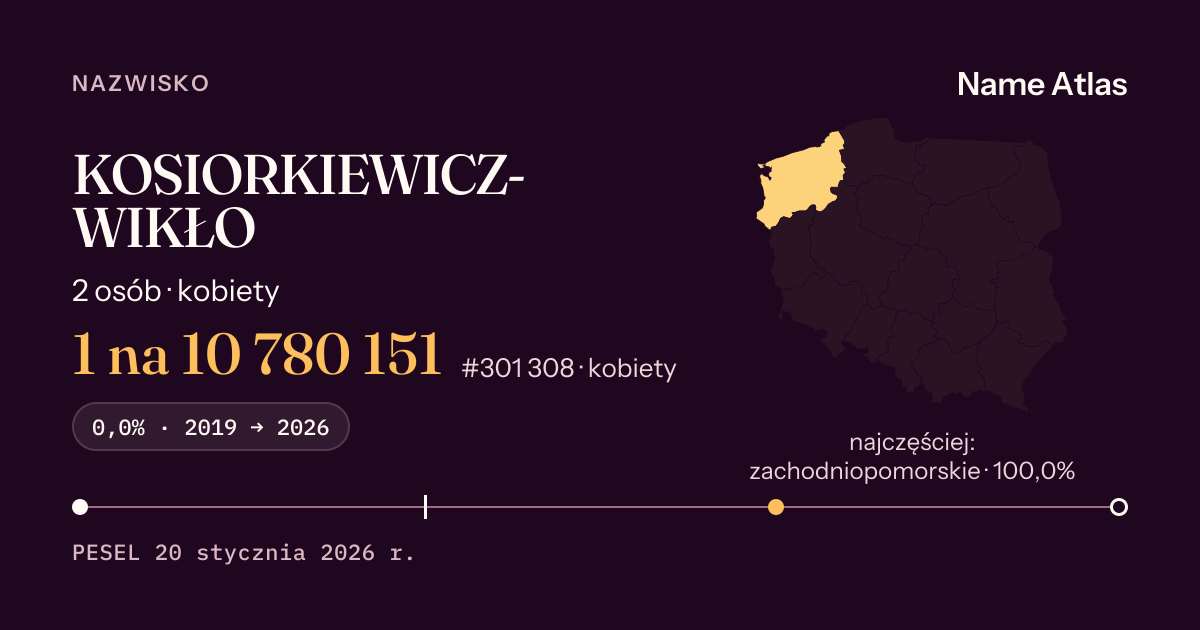 Karta nazwiska z liczbami z rejestru PESEL: KOSIORKIEWICZ-WIKŁO