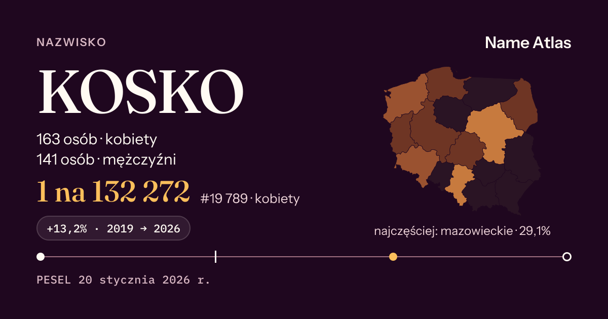 Karta nazwiska z liczbami z rejestru PESEL: KOSKO