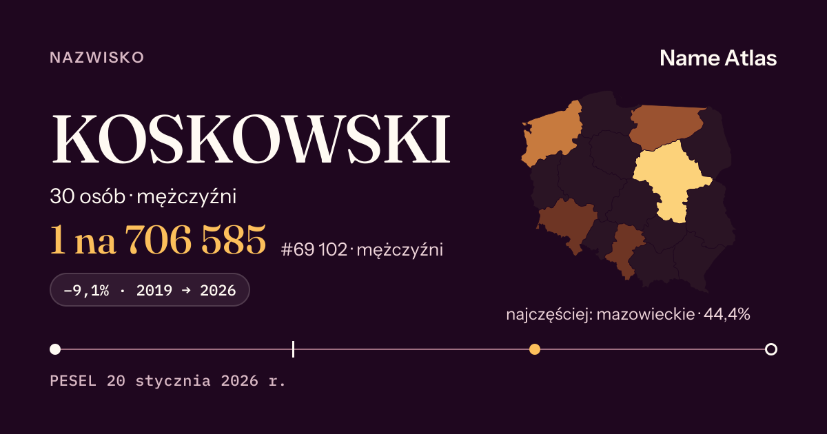 Karta nazwiska z liczbami z rejestru PESEL: KOSKOWSKI