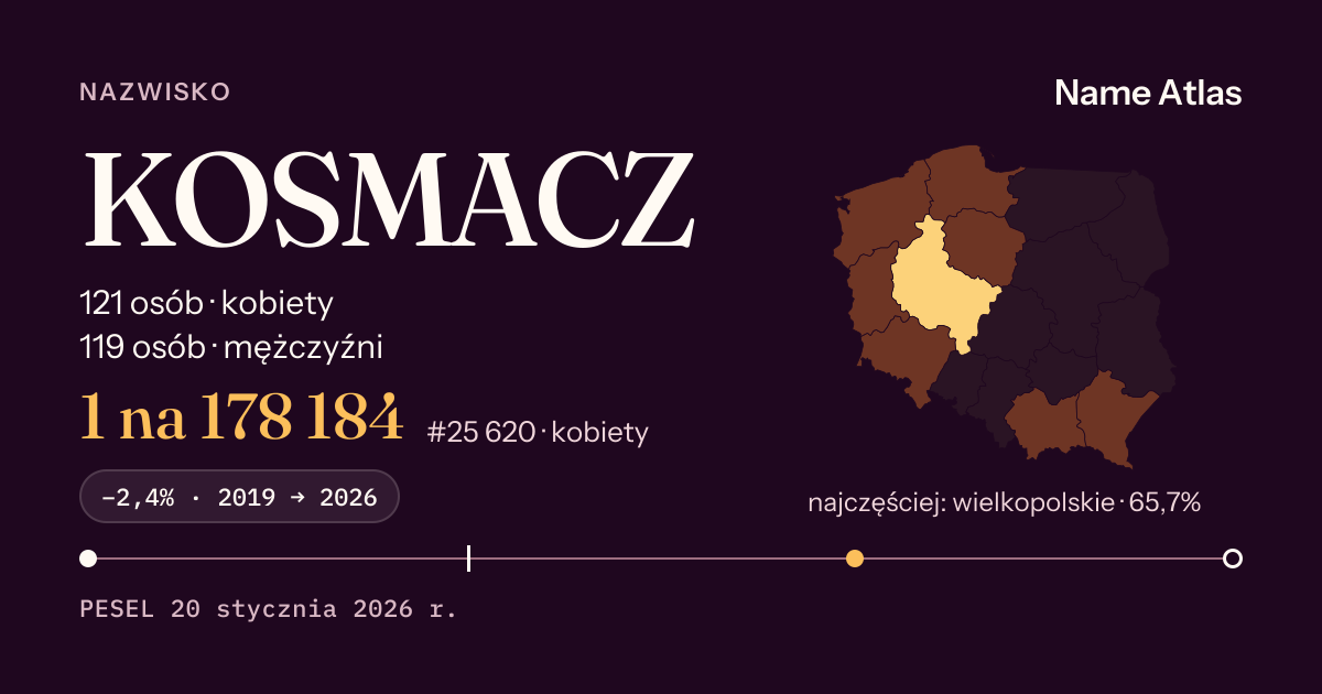Karta nazwiska z liczbami z rejestru PESEL: KOSMACZ