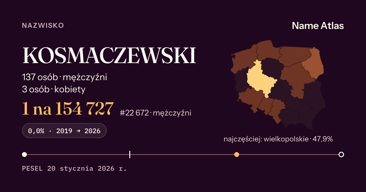 Karta nazwiska z liczbami z rejestru PESEL: KOSMACZEWSKI