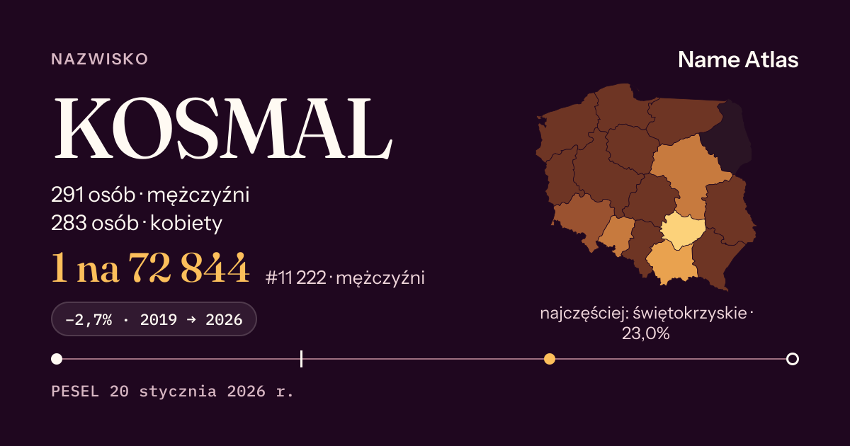 Karta nazwiska z liczbami z rejestru PESEL: KOSMAL
