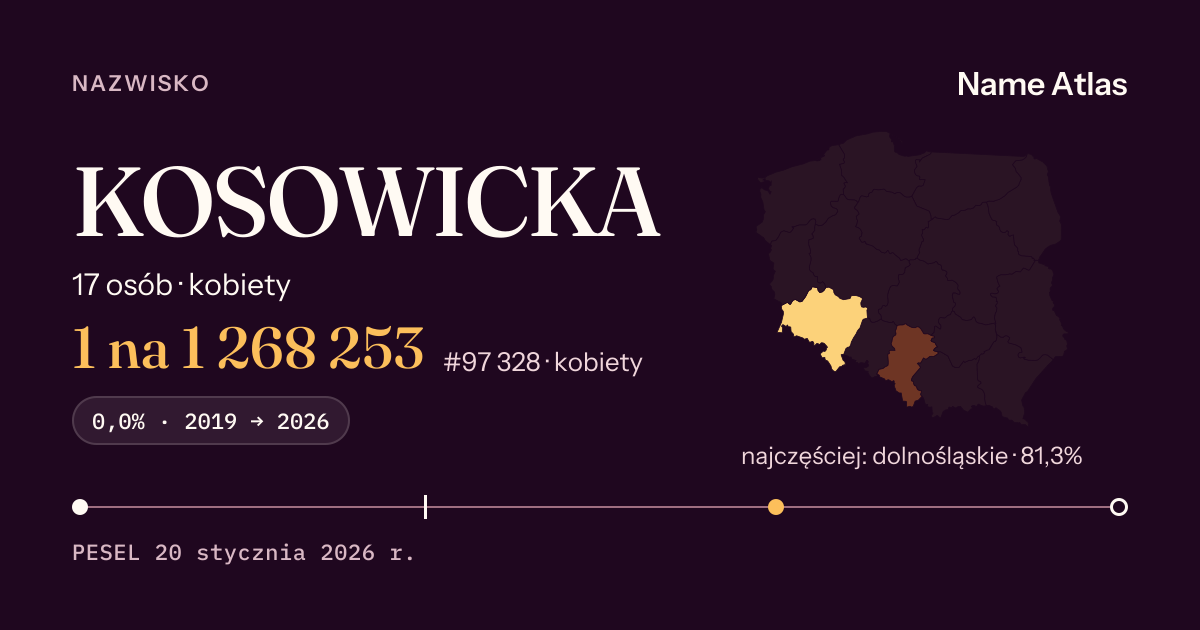 Karta nazwiska z liczbami z rejestru PESEL: KOSOWICKA