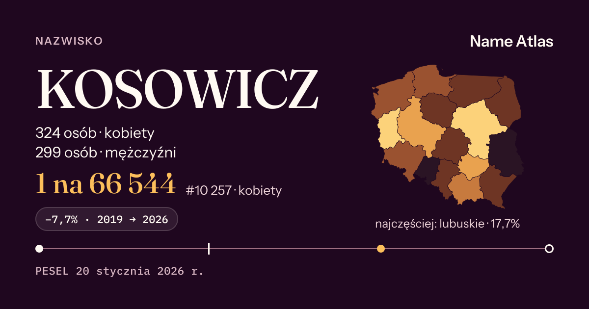 Karta nazwiska z liczbami z rejestru PESEL: KOSOWICZ