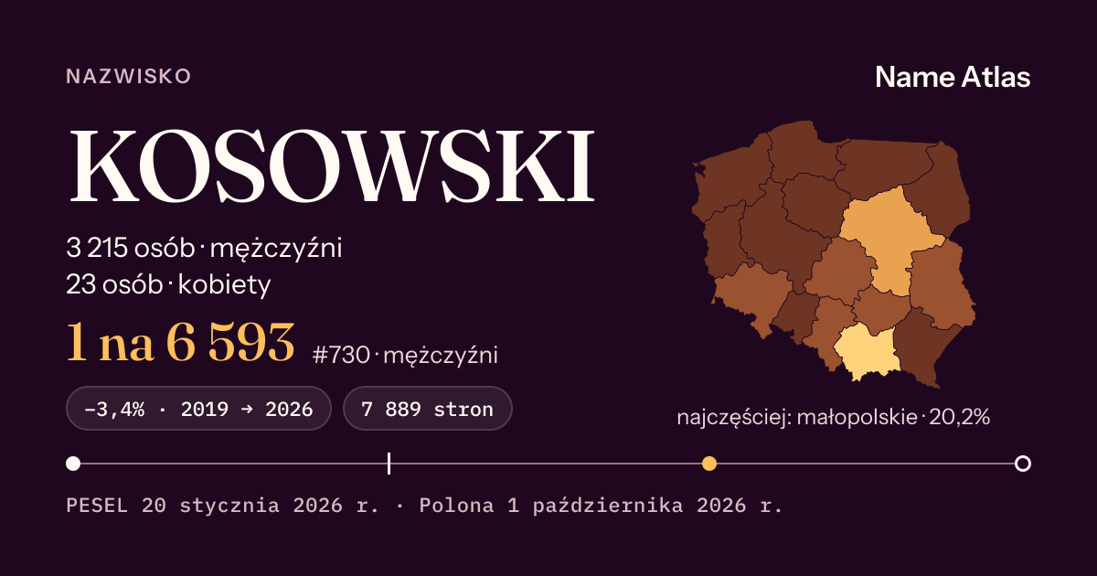Karta nazwiska z liczbami z rejestru PESEL: KOSOWSKI