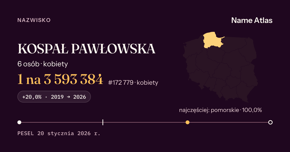 Karta nazwiska z liczbami z rejestru PESEL: KOSPAŁ PAWŁOWSKA
