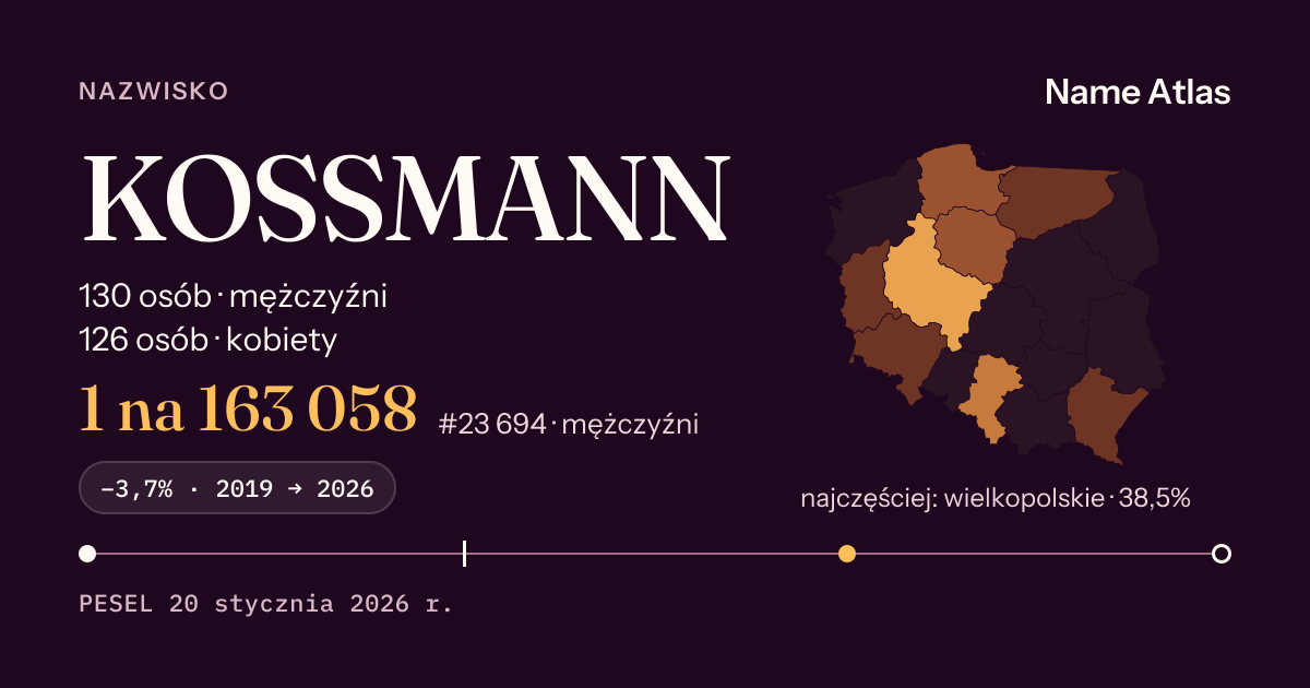 Karta nazwiska z liczbami z rejestru PESEL: KOSSMANN
