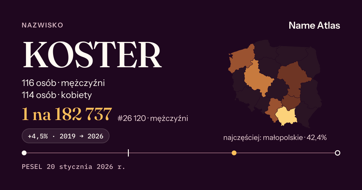 Karta nazwiska z liczbami z rejestru PESEL: KOSTER
