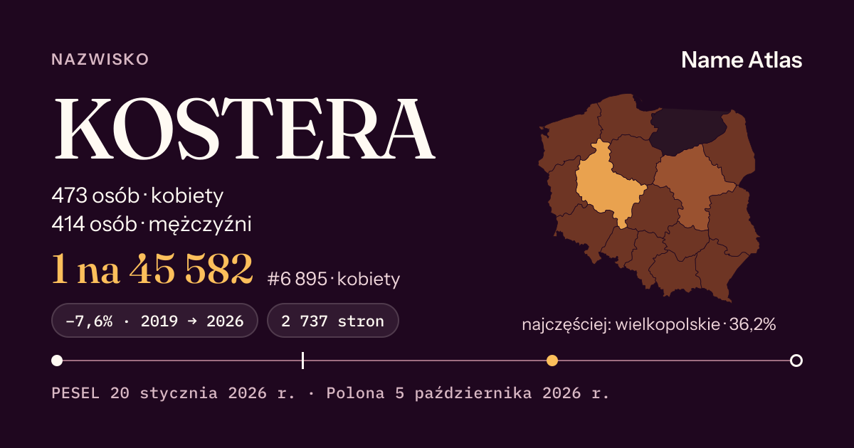 Karta nazwiska z liczbami z rejestru PESEL: KOSTERA