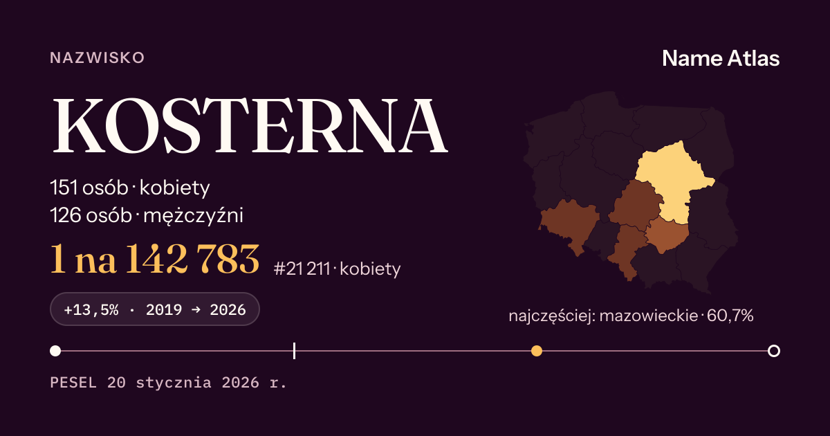 Karta nazwiska z liczbami z rejestru PESEL: KOSTERNA