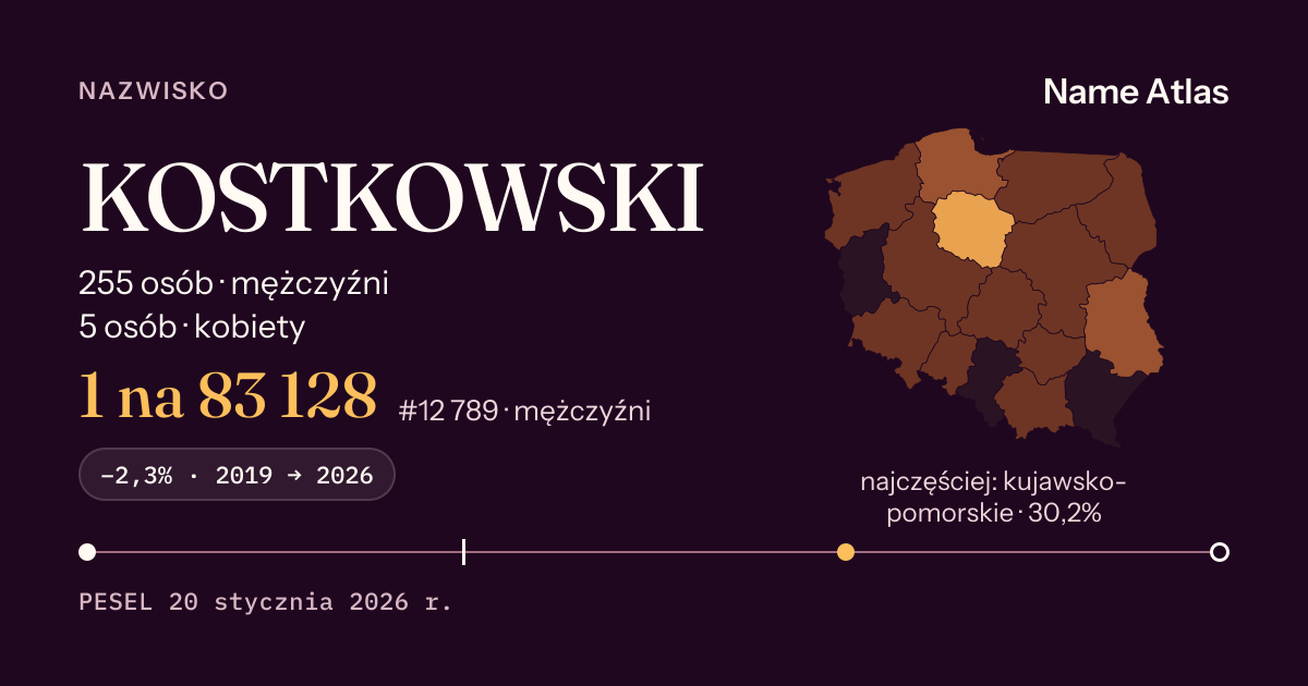 Karta nazwiska z liczbami z rejestru PESEL: KOSTKOWSKI