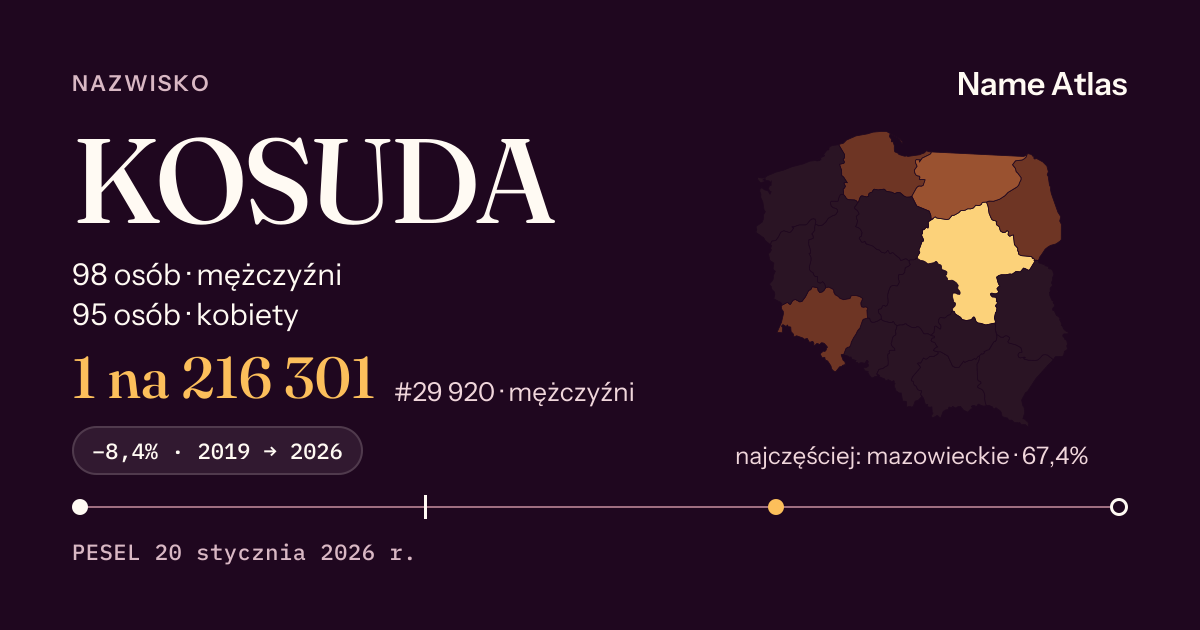 Karta nazwiska z liczbami z rejestru PESEL: KOSUDA