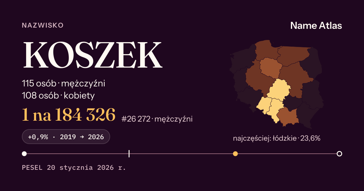 Karta nazwiska z liczbami z rejestru PESEL: KOSZEK