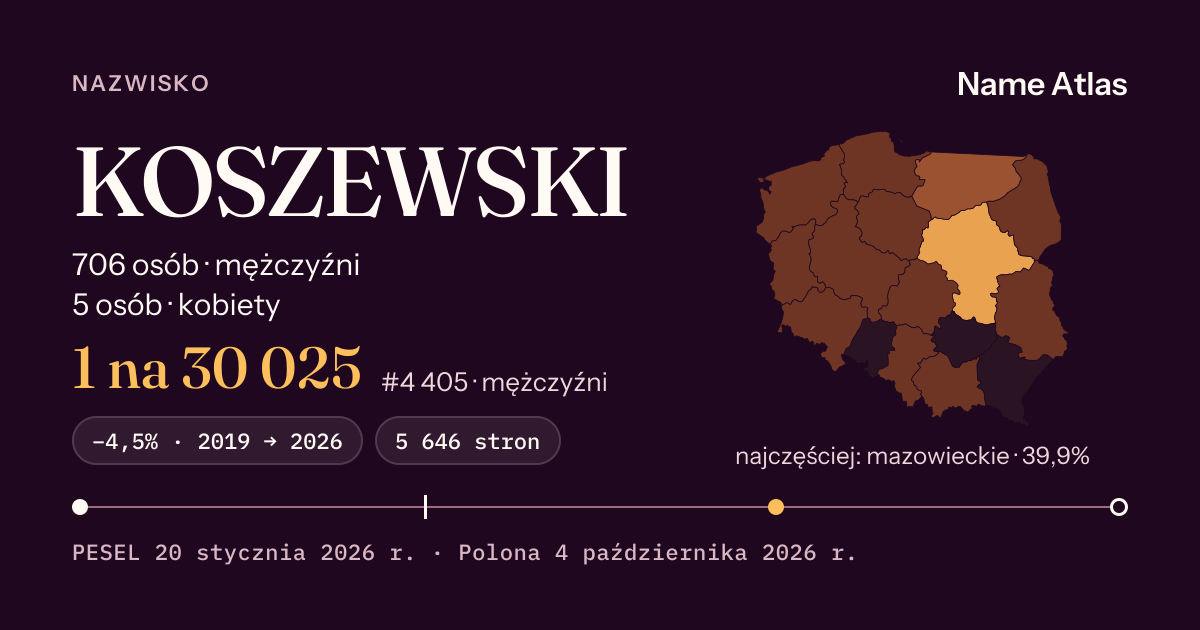 Karta nazwiska z liczbami z rejestru PESEL: KOSZEWSKI
