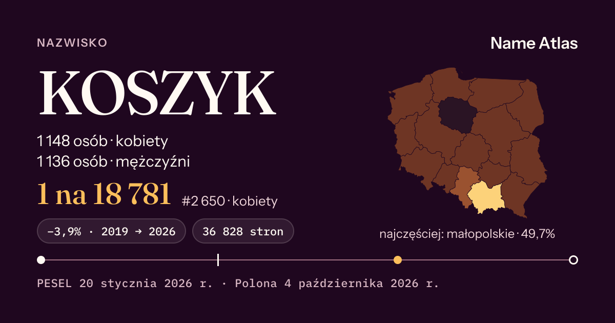 Karta nazwiska z liczbami z rejestru PESEL: KOSZYK