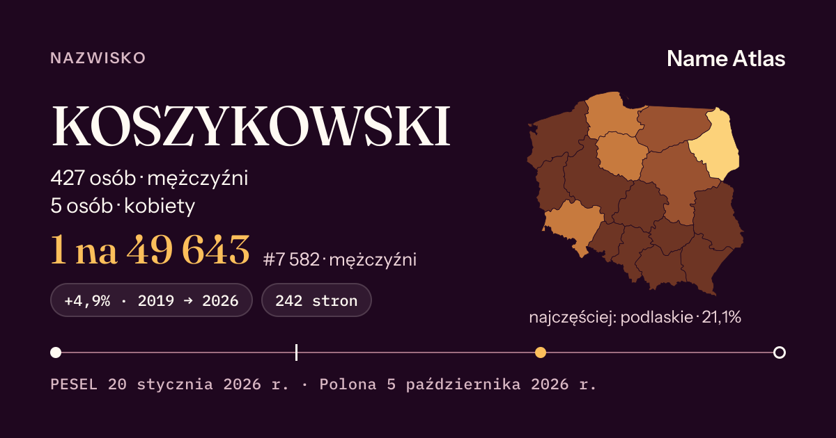 Karta nazwiska z liczbami z rejestru PESEL: KOSZYKOWSKI