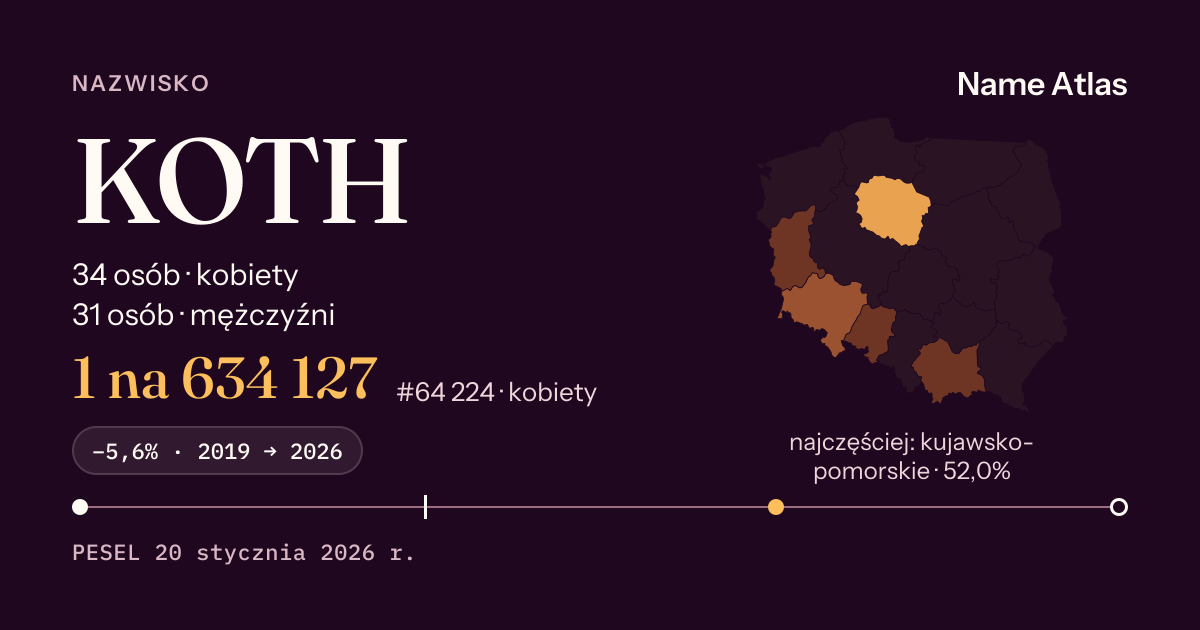 Karta nazwiska z liczbami z rejestru PESEL: KOTH
