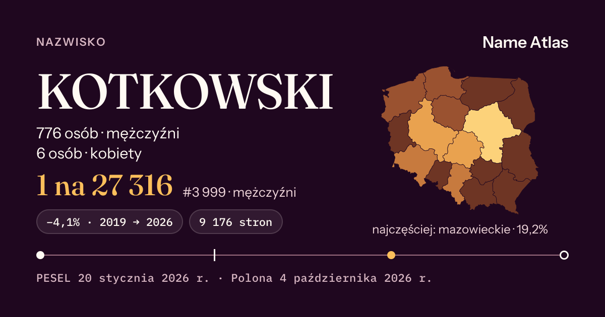 Karta nazwiska z liczbami z rejestru PESEL: KOTKOWSKI