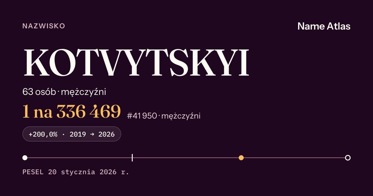 Karta nazwiska z liczbami z rejestru PESEL: KOTVYTSKYI