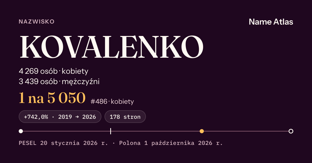 Karta nazwiska z liczbami z rejestru PESEL: KOVALENKO
