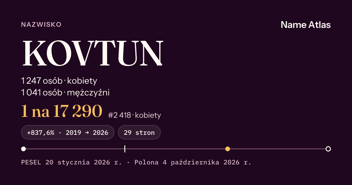 Karta nazwiska z liczbami z rejestru PESEL: KOVTUN