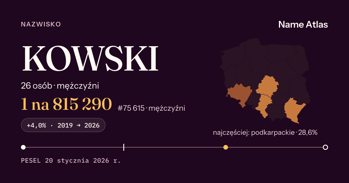 Karta nazwiska z liczbami z rejestru PESEL: KOWSKI