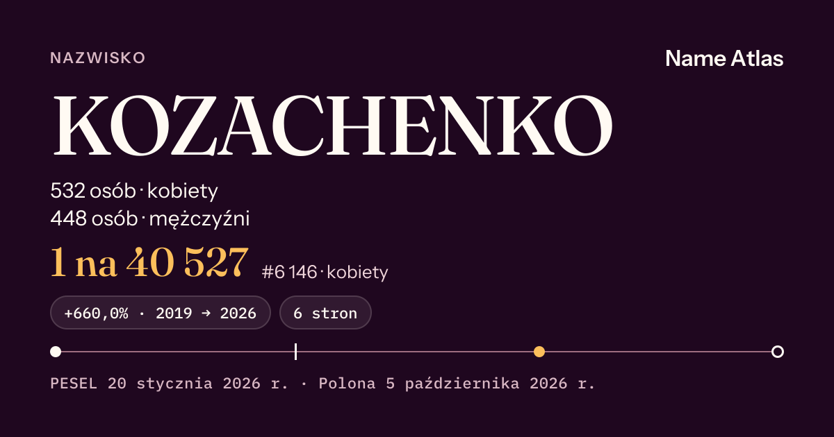 Karta nazwiska z liczbami z rejestru PESEL: KOZACHENKO