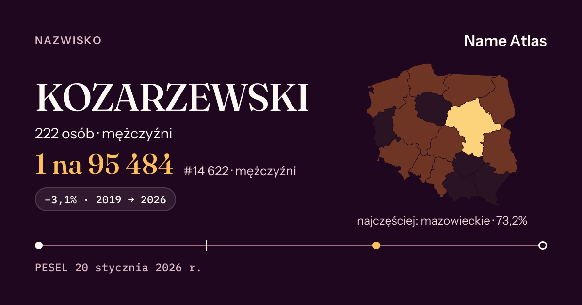 Karta nazwiska z liczbami z rejestru PESEL: KOZARZEWSKI
