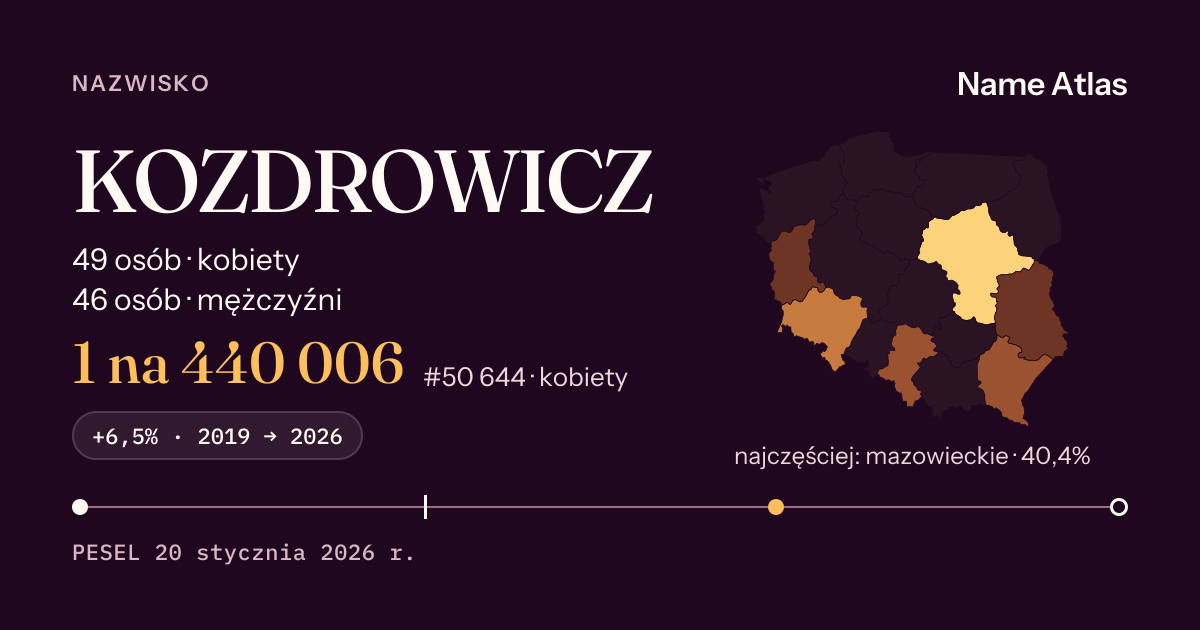 Karta nazwiska z liczbami z rejestru PESEL: KOZDROWICZ