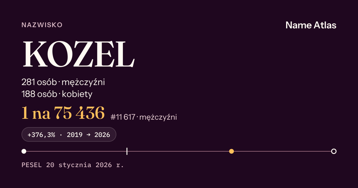 Karta nazwiska z liczbami z rejestru PESEL: KOZEL
